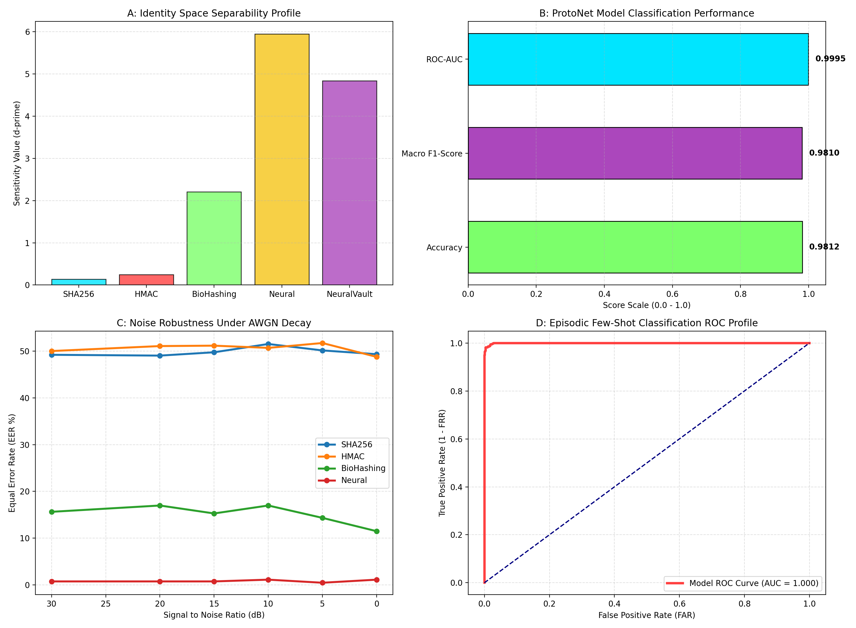 Neural Vault - Brain Research Dashboard