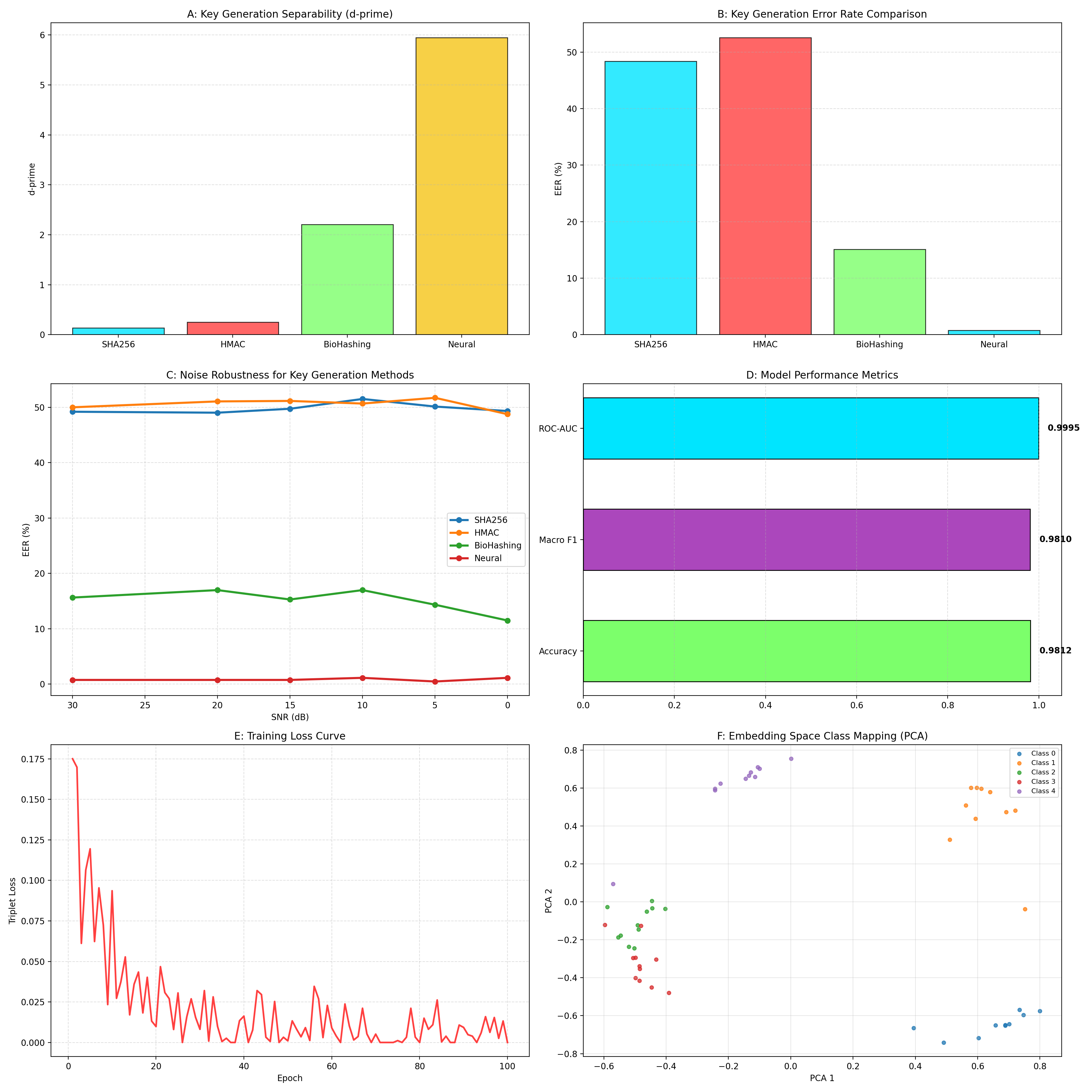 Neural Vault - Brain Research Dashboard