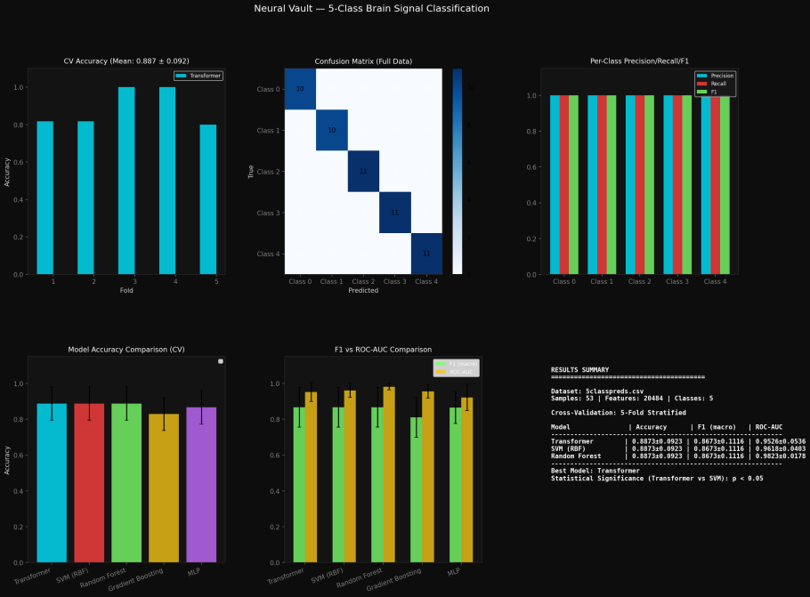 Neural Vault - Brain Research Dashboard