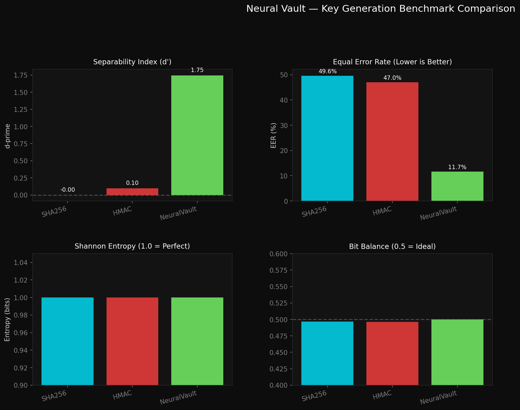 Neural Vault - Brain Research Dashboard