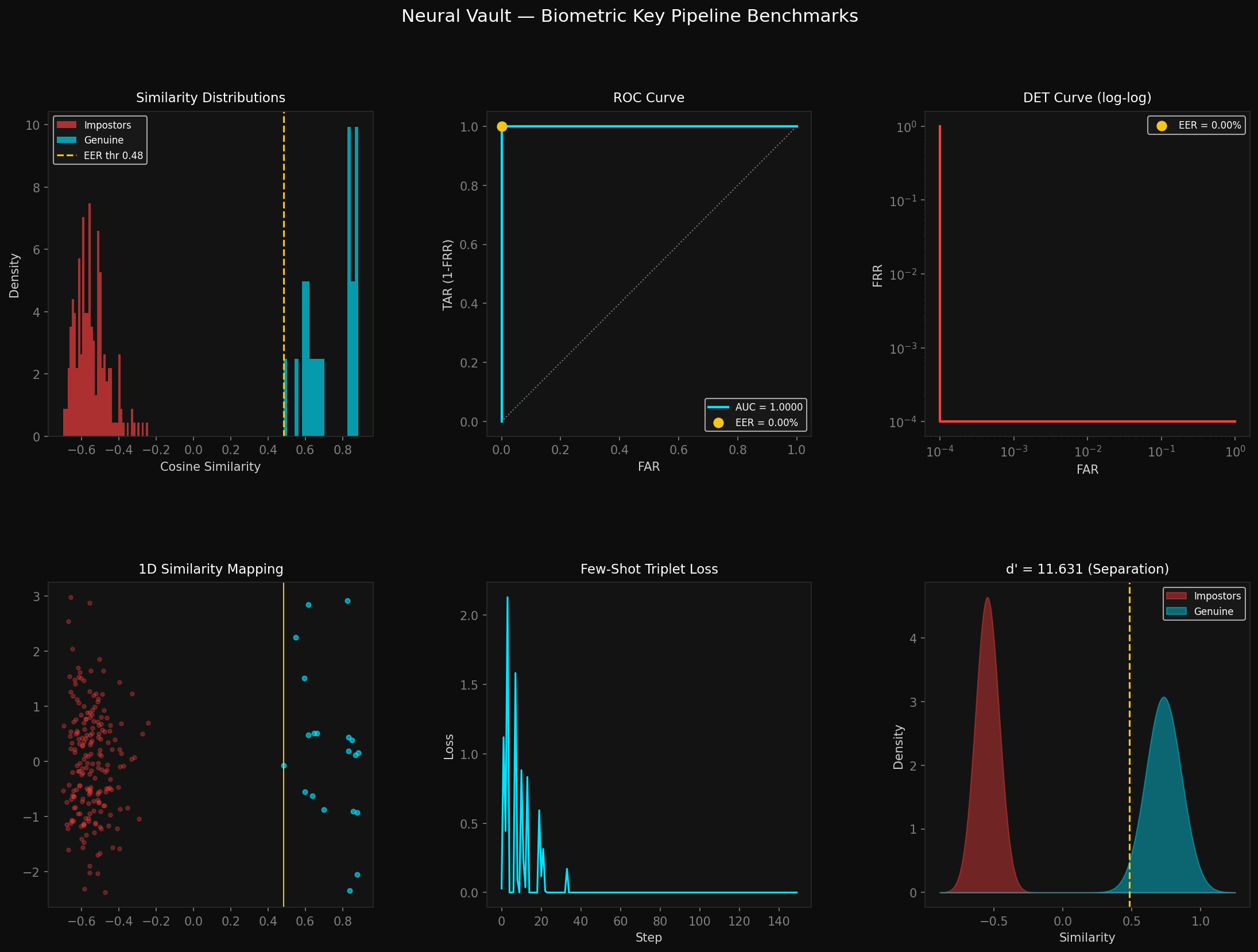 Neural Vault - Brain Research Dashboard